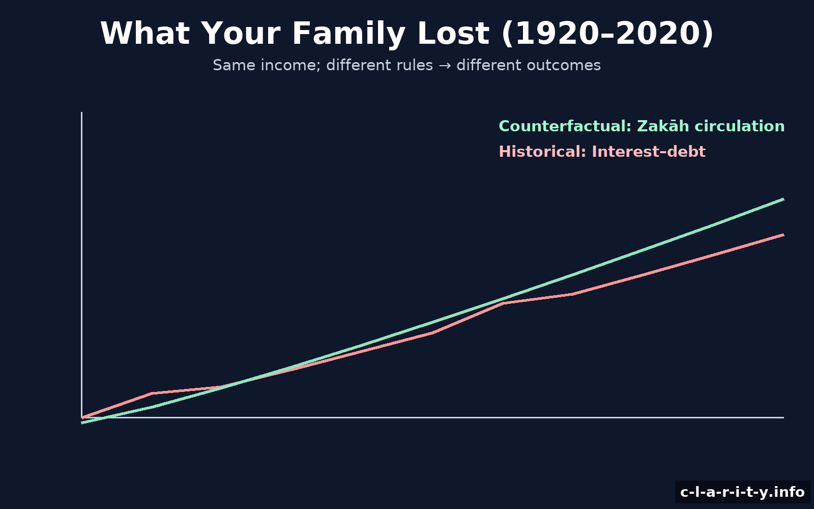 Family lost income